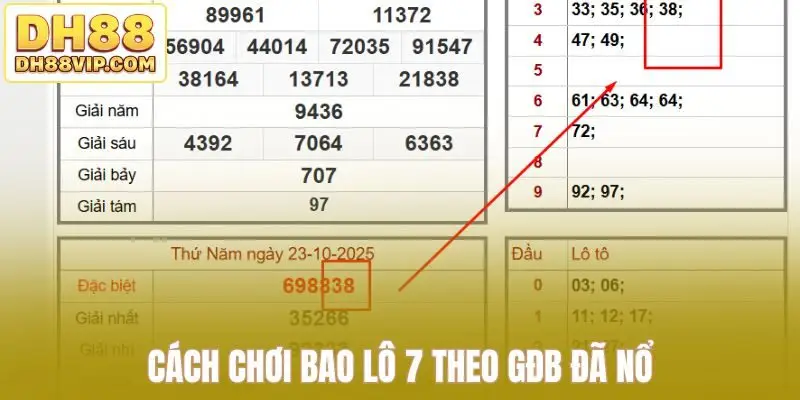 Cách Chơi Bao Lô 7 Miền Nam - Chiến Thuật Chơi XSMN Từ DH88 - ovixo.vip
