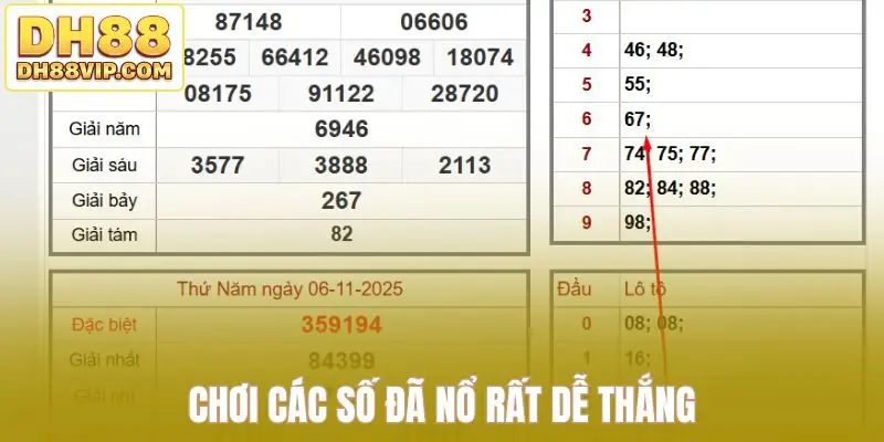 Cách Chơi Bao Lô 7 Miền Nam - Chiến Thuật Chơi XSMN Từ DH88 - ovixo.vip
