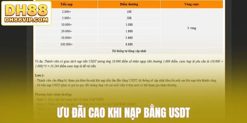 Khuyến Mãi Nạp Đầu Tại DH88 - Đem Lại Nhiều Cơ Hội Hấp Dẫn - ovixo.vip